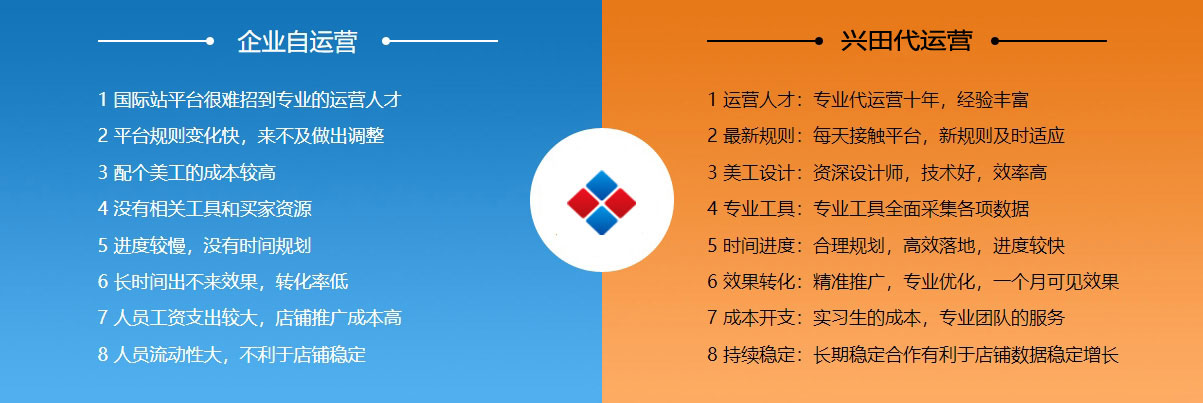 郑州阿里国际站代运营  第2张