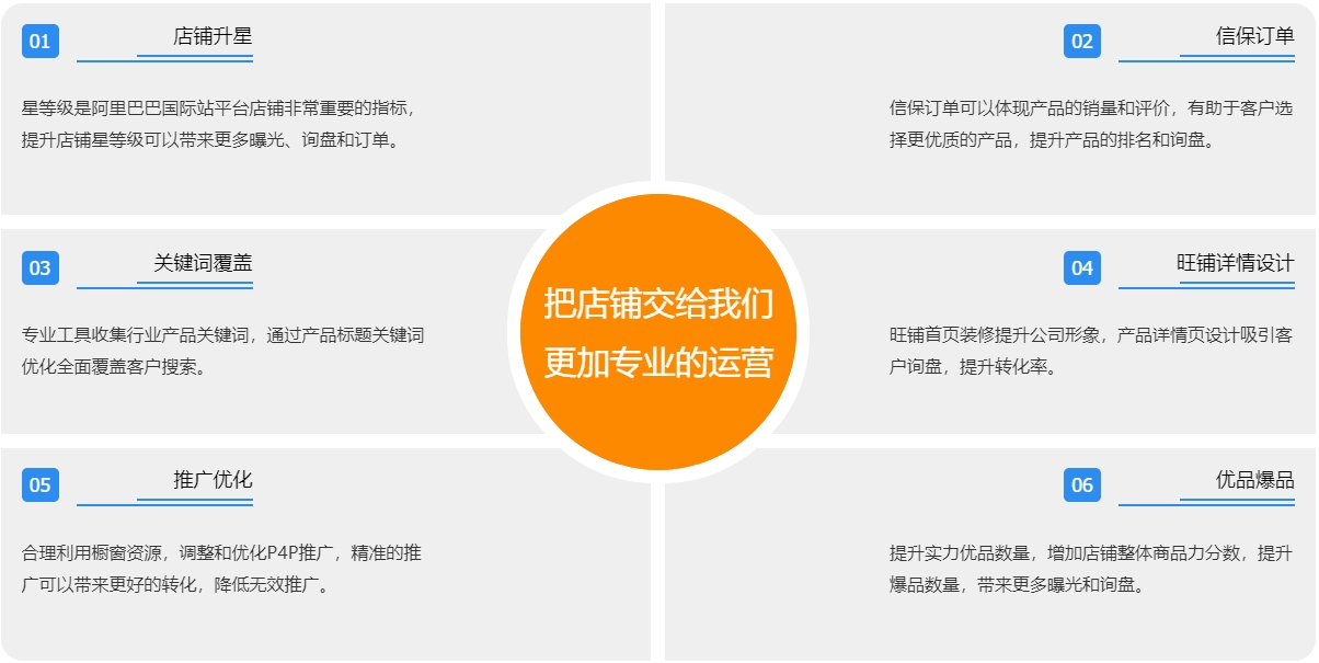 郑州阿里国际站代运营  第3张