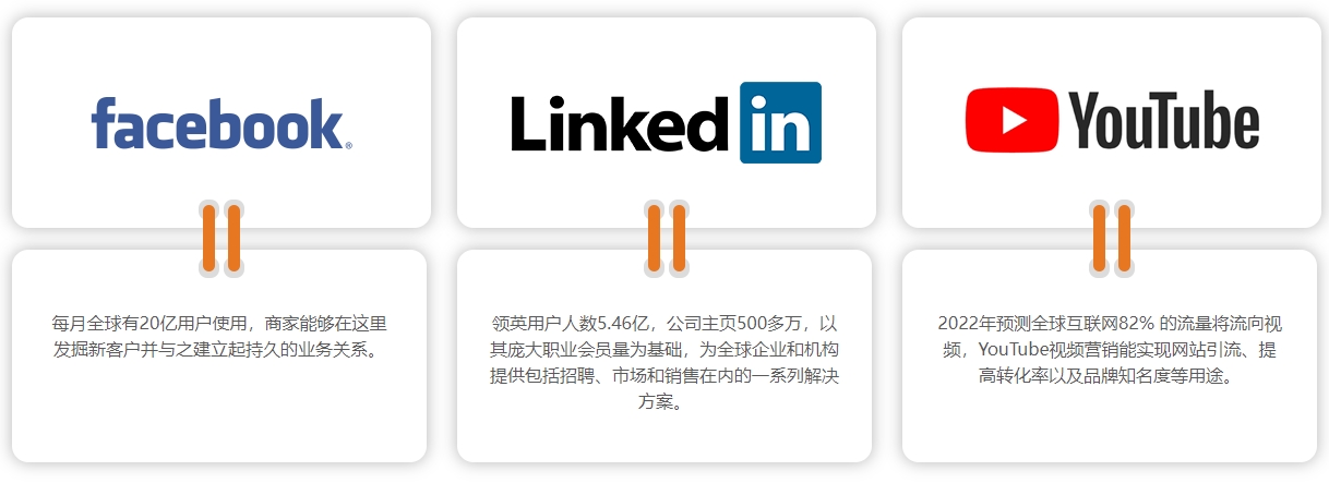 郑州海外社交媒体营销  第4张